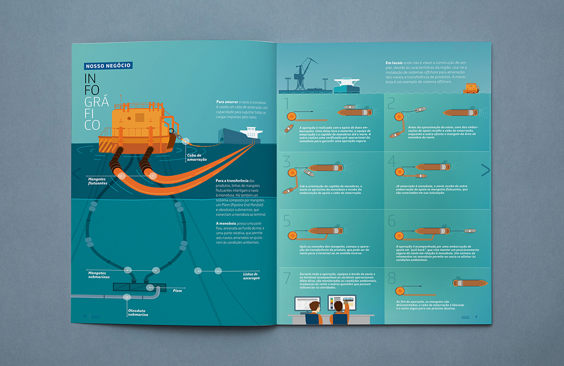 Infográfico - Revista Transpetro